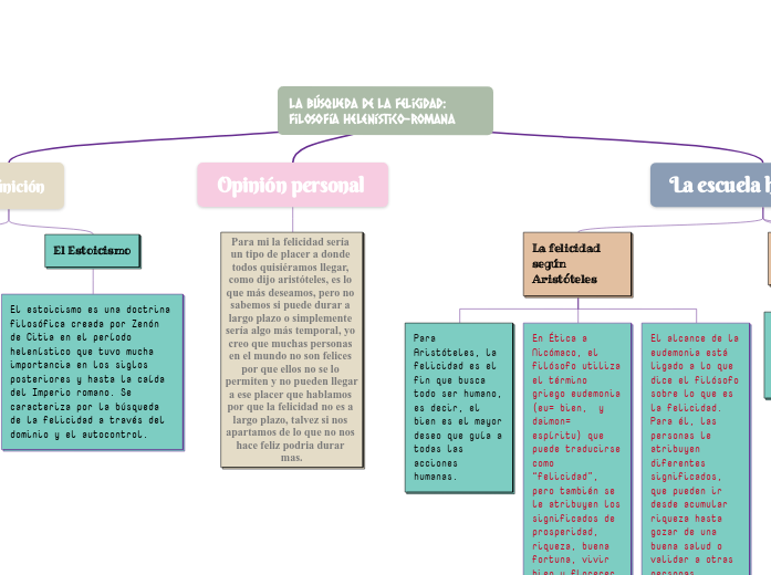 En Busca De La Felicidad Filosofia www.mindomo.com